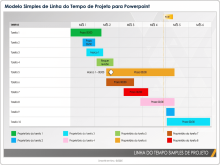 Modelo de planejamento de linha do tempo de projeto em PowerPoint