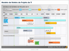 Modelo de roteiro de projeto de TI